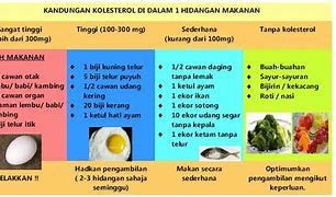 Makanan Untuk Penderita Diabetes Asam Urat Dan Kolesterol